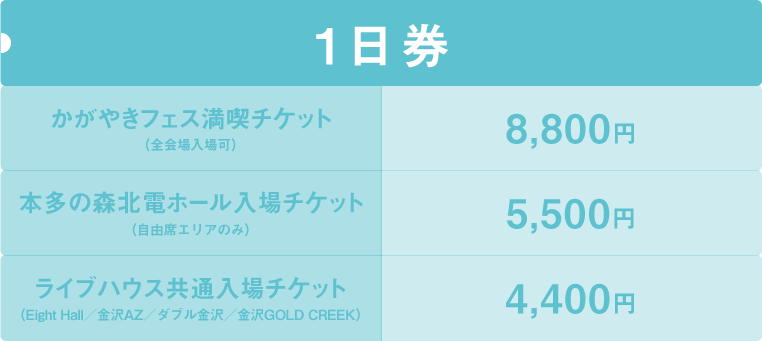 1日券