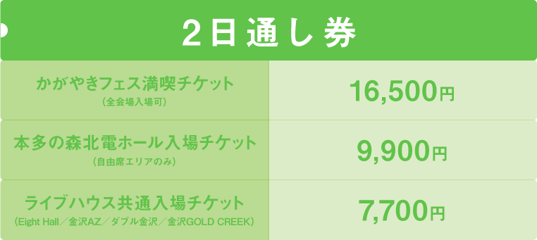 2日券